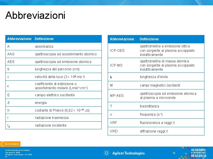 Abbreviazioni Abbreviazione Definizione A Abbreviazione Definizione ICP-OES spettrometria a emissione ottica con sorgente al