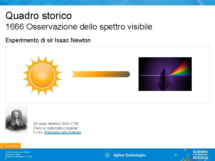 Quadro storico 1666 Osservazione dello spettro visibile Esperimento di sir Isaac Newton Sir Isaac