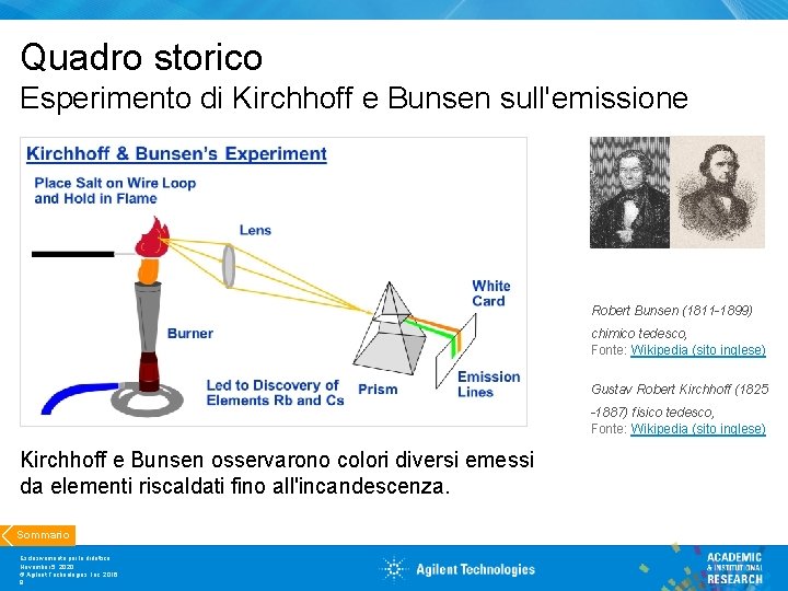 Quadro storico Esperimento di Kirchhoff e Bunsen sull'emissione Robert Bunsen (1811 -1899) chimico tedesco,