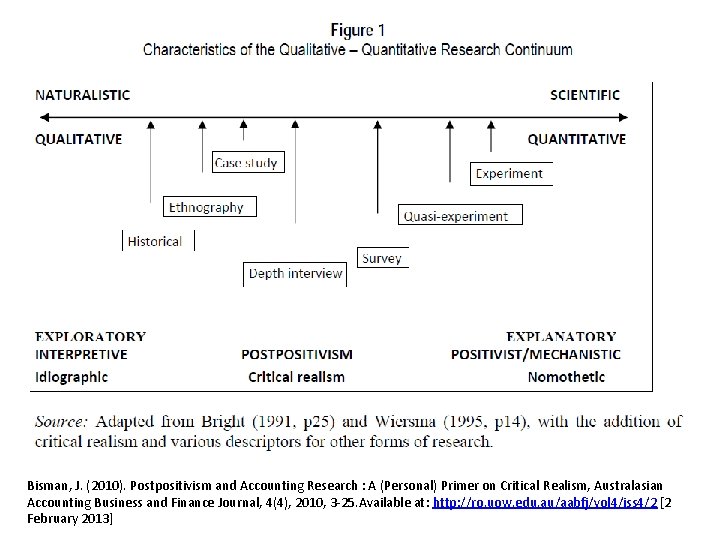 Bisman, J. (2010). Postpositivism and Accounting Research : A (Personal) Primer on Critical Realism,