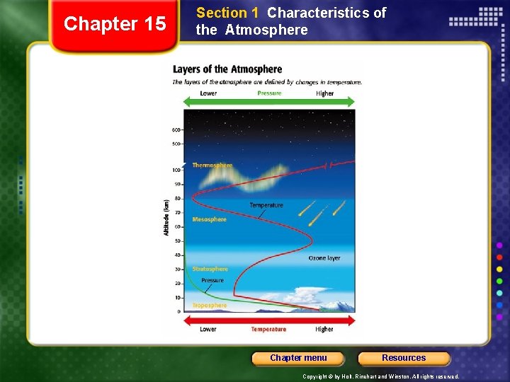 Chapter 15 Section 1 Characteristics of the Atmosphere Chapter menu Resources Copyright © by