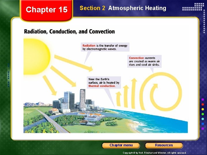 Chapter 15 Section 2 Atmospheric Heating Chapter menu Resources Copyright © by Holt, Rinehart