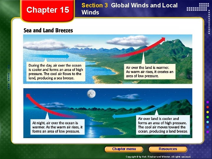 Chapter 15 Section 3 Global Winds and Local Winds Chapter menu Resources Copyright ©