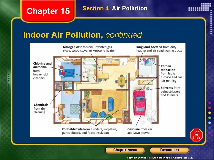 Chapter 15 Section 4 Air Pollution Indoor Air Pollution, continued Chapter menu Resources Copyright