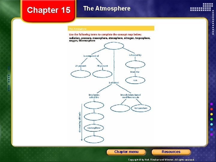 Chapter 15 The Atmosphere Chapter menu Resources Copyright © by Holt, Rinehart and Winston.