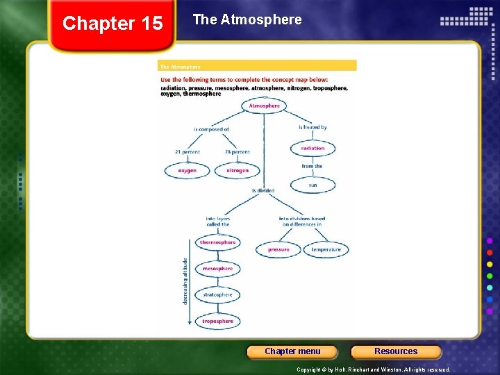 Chapter 15 The Atmosphere Chapter menu Resources Copyright © by Holt, Rinehart and Winston.