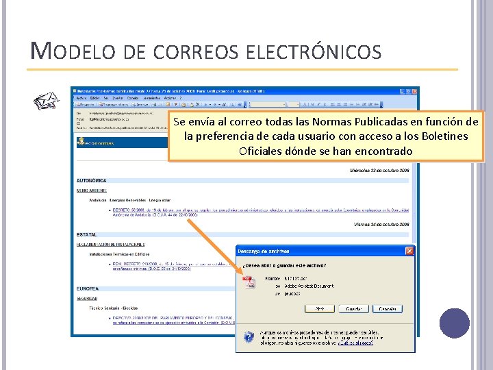 MODELO DE CORREOS ELECTRÓNICOS Se envía al correo todas las Normas Publicadas en función