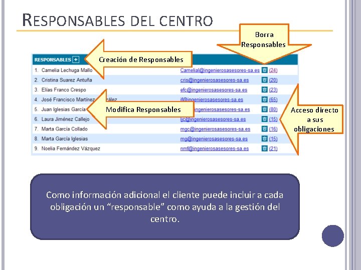 RESPONSABLES DEL CENTRO Borra Responsables. Creación de Responsables. Modifica Responsables. Como información adicional el