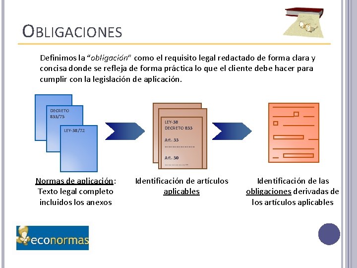 OBLIGACIONES Definimos la “obligación” como el requisito legal redactado de forma clara y concisa