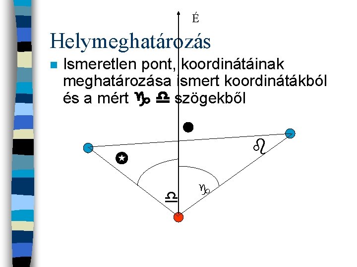 É Helymeghatározás n Ismeretlen pont, koordinátáinak meghatározása ismert koordinátákból és a mért szögekből 