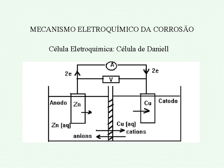 MECANISMO ELETROQUÍMICO DA CORROSÃO Célula Eletroquímica: Célula de Daniell 