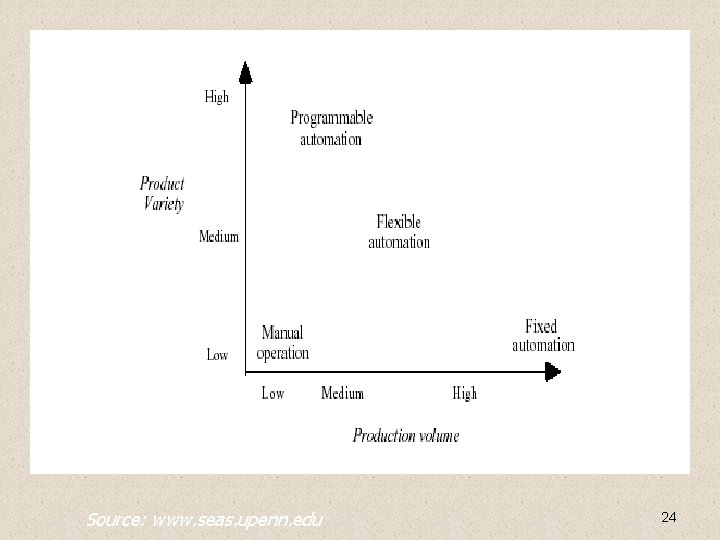 Source: www. seas. upenn. edu 24 Source: www. seas. upenn. edu 24