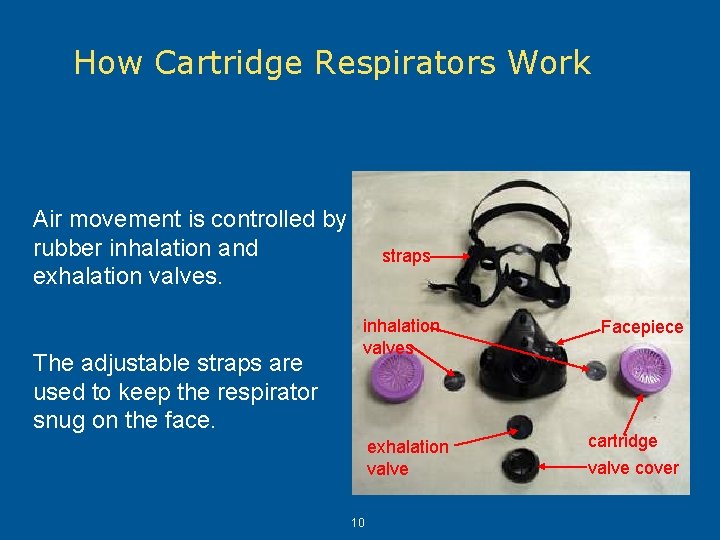 How Cartridge Respirators Work Air movement is controlled by rubber inhalation and exhalation valves.