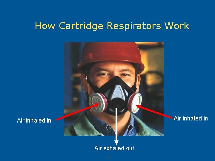 How Cartridge Respirators Work Air inhaled in Air exhaled out 9 