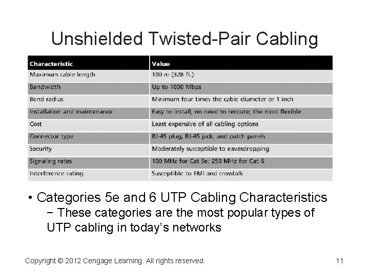 Unshielded Twisted-Pair Cabling • Categories 5 e and 6 UTP Cabling Characteristics − These