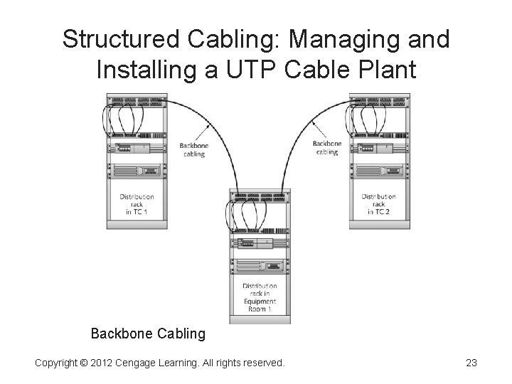 Structured Cabling: Managing and Installing a UTP Cable Plant Backbone Cabling Copyright © 2012