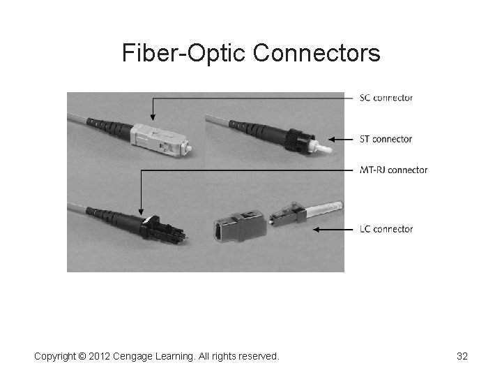 Fiber-Optic Connectors Copyright © 2012 Cengage Learning. All rights reserved. 32 