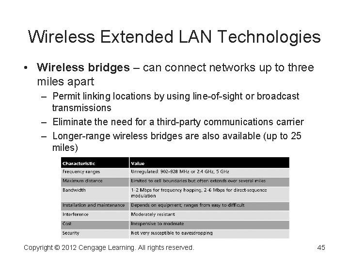 Wireless Extended LAN Technologies • Wireless bridges – can connect networks up to three