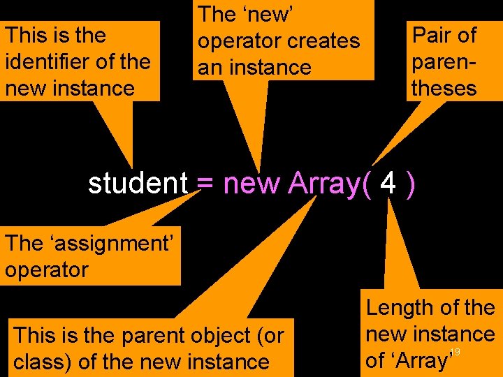 This is the identifier of the new instance The ‘new’ operator creates an instance This is the identifier of the new instance The ‘new’ operator creates an instance