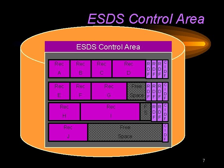 ESDS Control Area Rec Rec A B C D Rec Rec E F G