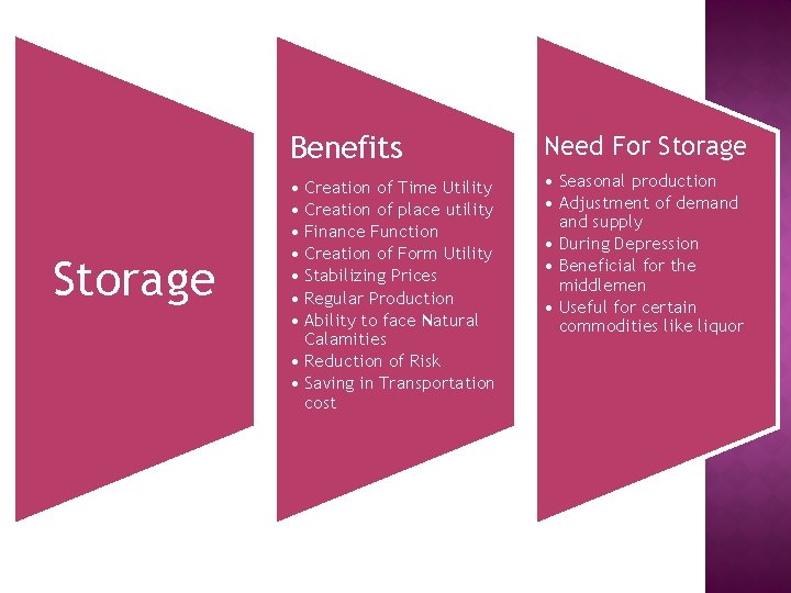 Storage Benefits Need For Storage • Creation of Time Utility • Creation of place
