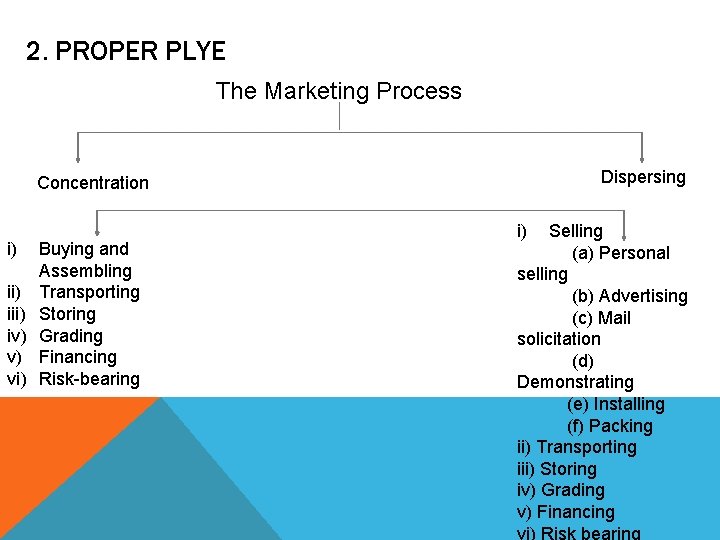 2. PROPER PLYE The Marketing Process Dispersing Concentration i) iii) iv) v) vi) Buying