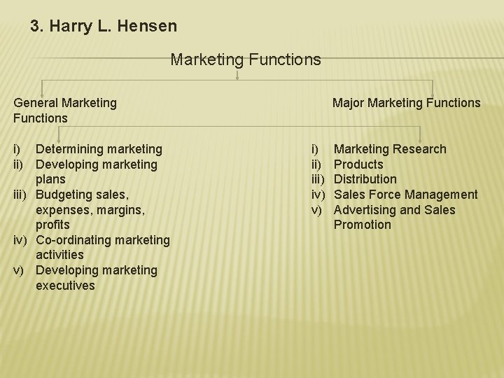 3. Harry L. Hensen Marketing Functions General Marketing Functions i) Determining marketing ii) Developing