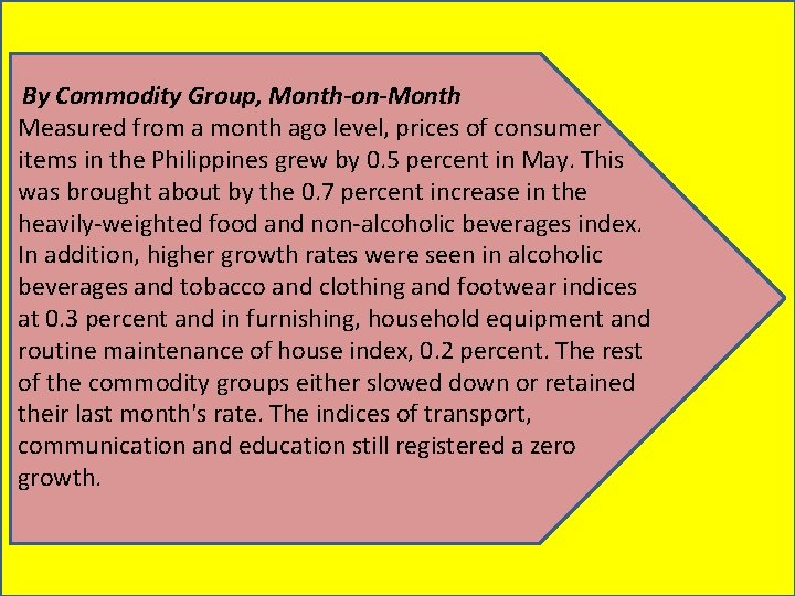  By Commodity Group, Month-on-Month Measured from a month ago level, prices of consumer