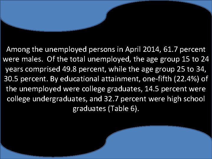 Among the unemployed persons in April 2014, 61. 7 percent were males. Of the