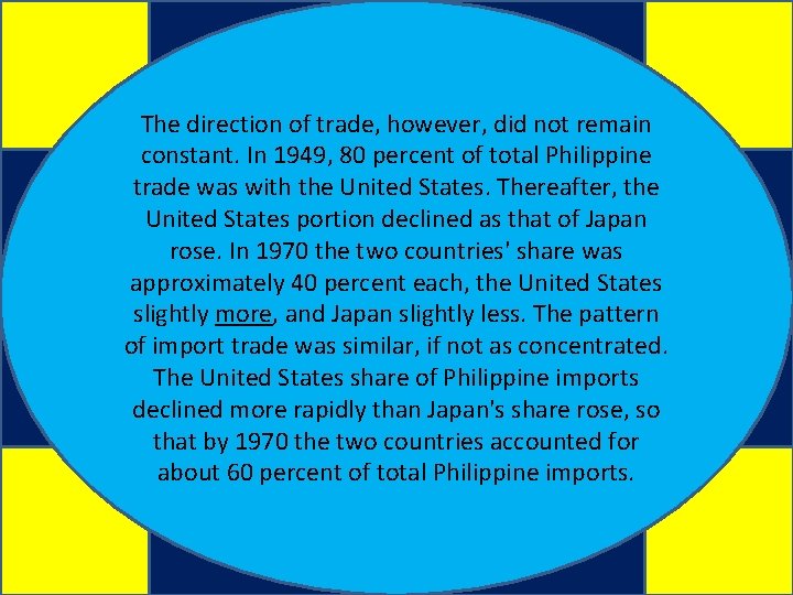 The direction of trade, however, did not remain constant. In 1949, 80 percent of