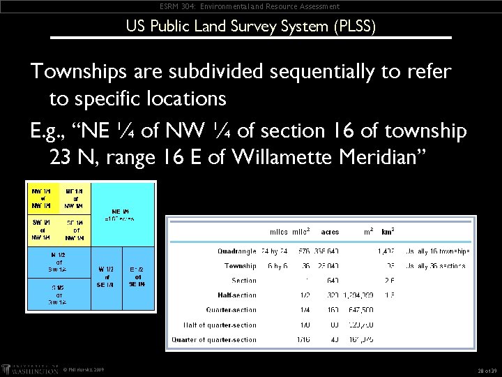 ESRM 304: Environmental and Resource Assessment US Public Land Survey System (PLSS) Townships are