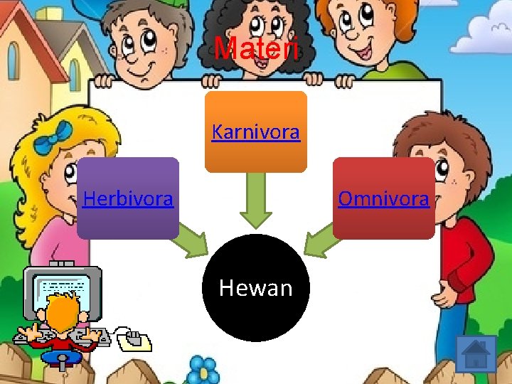 Materi Karnivora Herbivora Omnivora Hewan 