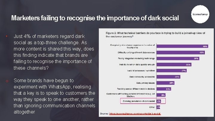 Marketers failing to recognise the importance of dark social • Just 4% of marketers