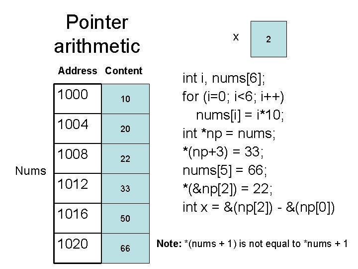 Pointer arithmetic Address Content Nums 1000 10 1004 20 1008 22 1012 33 1016 Pointer arithmetic Address Content Nums 1000 10 1004 20 1008 22 1012 33 1016