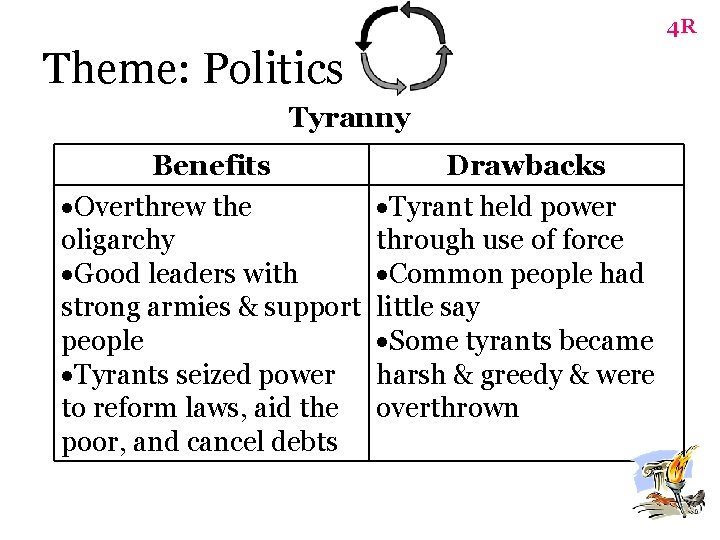 4 R Theme: Politics Tyranny Benefits Overthrew the oligarchy Good leaders with strong armies