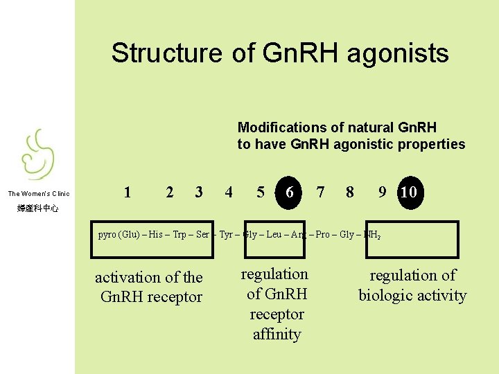 Structure of Gn. RH agonists Modifications of natural Gn. RH to have Gn. RH