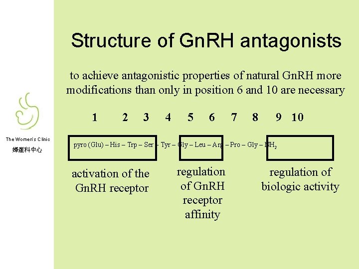 Structure of Gn. RH antagonists to achieve antagonistic properties of natural Gn. RH more