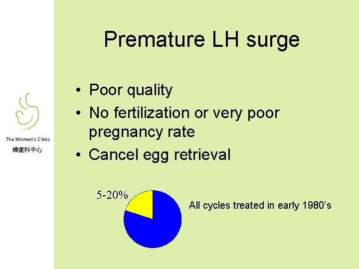 Premature LH surge The Women’s Clinic 婦產科中心 • Poor quality • No fertilization or