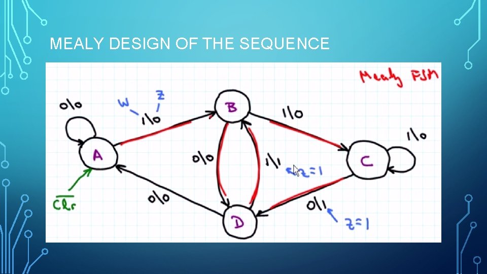 MEALY DESIGN OF THE SEQUENCE 