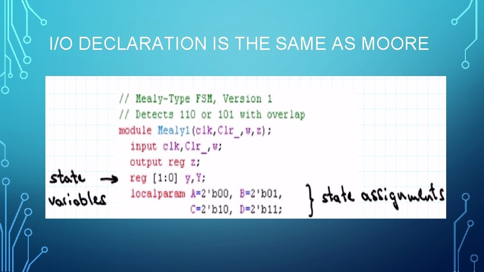 I/O DECLARATION IS THE SAME AS MOORE 