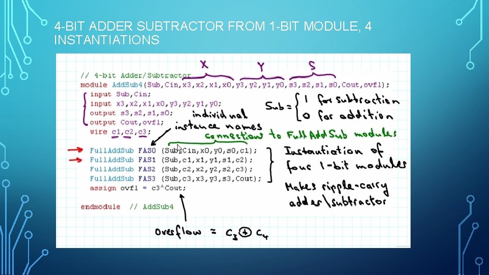4 -BIT ADDER SUBTRACTOR FROM 1 -BIT MODULE, 4 INSTANTIATIONS 