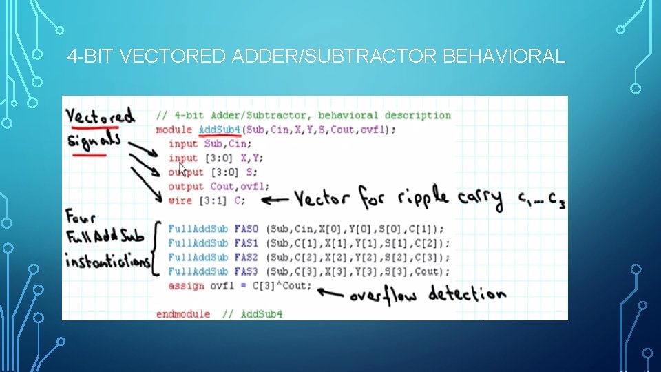 4 -BIT VECTORED ADDER/SUBTRACTOR BEHAVIORAL 