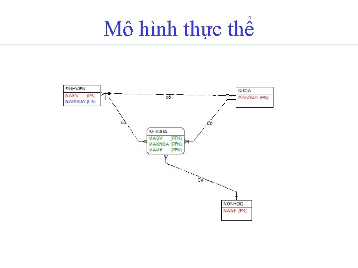 Mô hình thực thể 