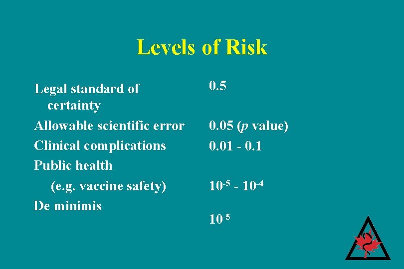 Risk Management A Conceptual Introduction Tee L Guidotti