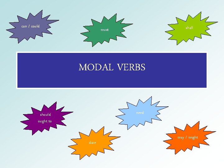 can / could shall must MODAL VERBS need should ought to dare may /