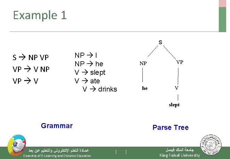 Example 1 S S NP VP VP V NP I NP he V slept