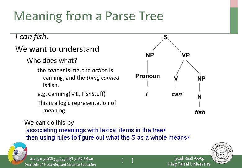 Meaning from a Parse Tree I can fish. We want to understand Who does