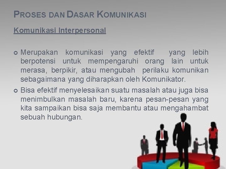 PROSES DAN DASAR KOMUNIKASI Komunikasi Interpersonal Merupakan komunikasi yang efektif yang lebih berpotensi untuk