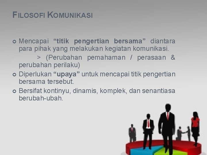 FILOSOFI KOMUNIKASI Mencapai “titik pengertian bersama” diantara pihak yang melakukan kegiatan komunikasi. > (Perubahan