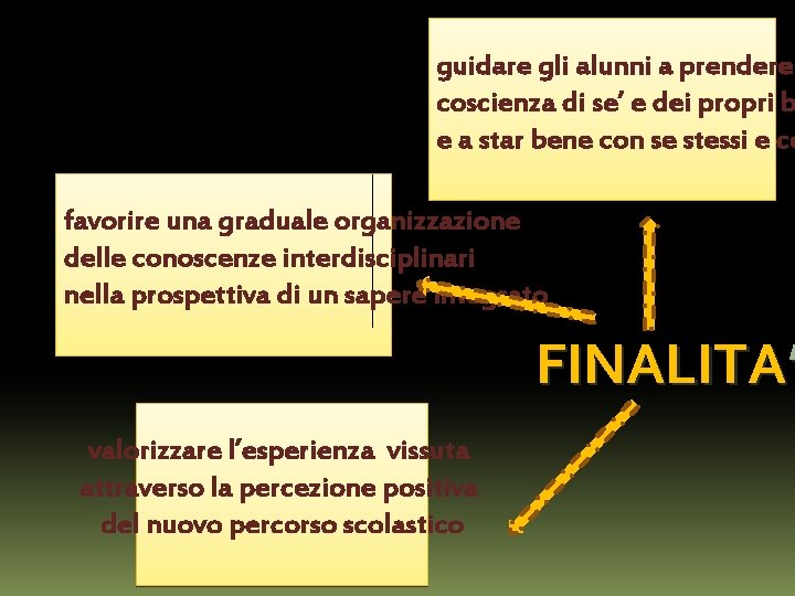 guidare gli alunni a prendere coscienza di se’ e dei propri b e a guidare gli alunni a prendere coscienza di se’ e dei propri b e a